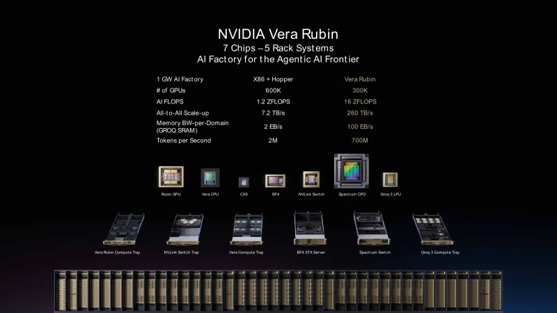 NVIDIA Vera Rubin POD: семь чипов, пять стоек, один ИИ-суперкомпьютер

ИИ-платформа NVIDIA Vera Rubin POD на архитектуре MGX третьего поколения, созданная для эры агентного ИИ, объединяет сразу пять стоечных систем в единую высокоинтегрированную систему, самую сложную и крупную в истории компании — одна только стойка NVL72 теперь весит 1,8 т #nvidia #ии #rubin #vera #mgx #groq

#технологии #nvidia #ии #суперкомпьютер #rubin